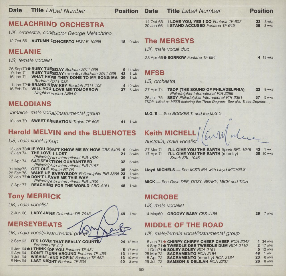 Keith Michell Page From The Guinness Book Of British Hit Singles UK memorabilia AUTOGRAPH